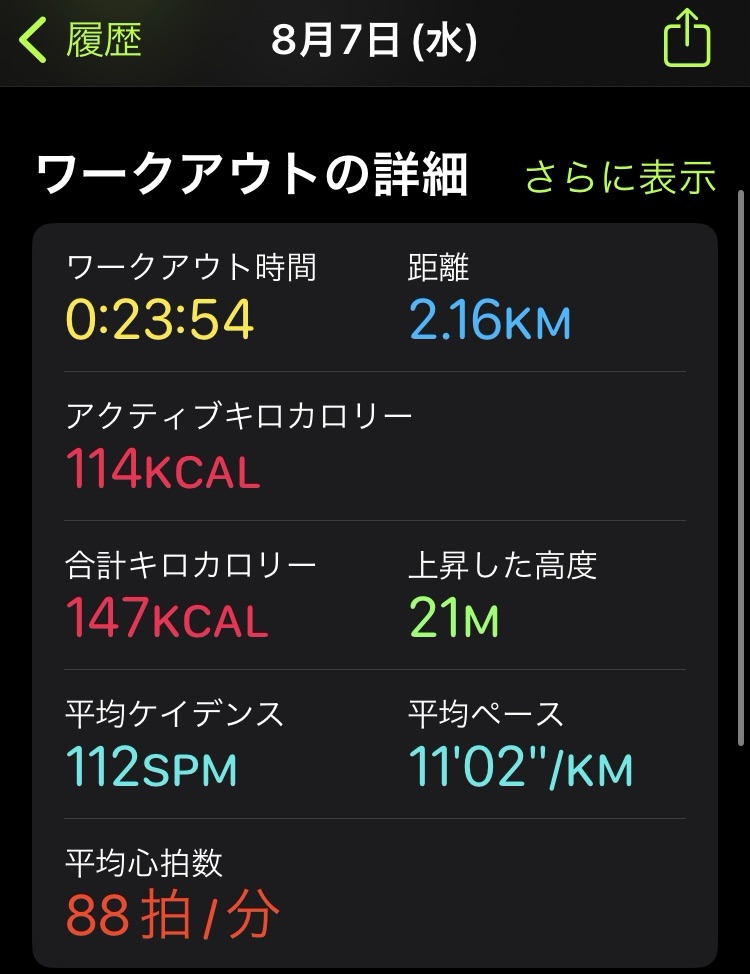 一週間ぶりのウォーキング